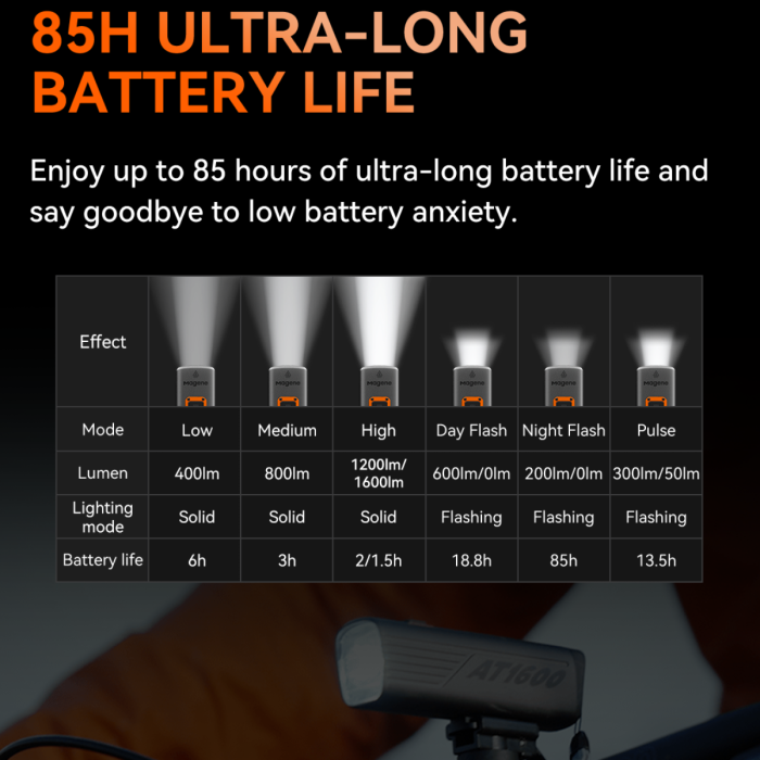 AT1200/AT1600 Smart Bike Headlight